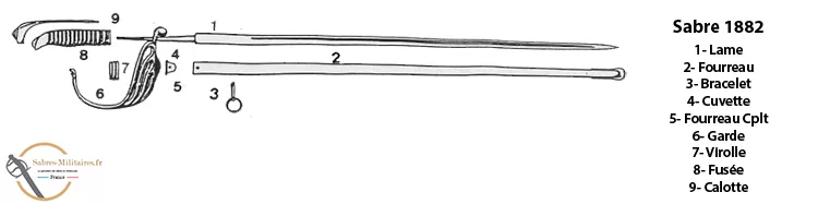 nomenclature sabre officier 1882